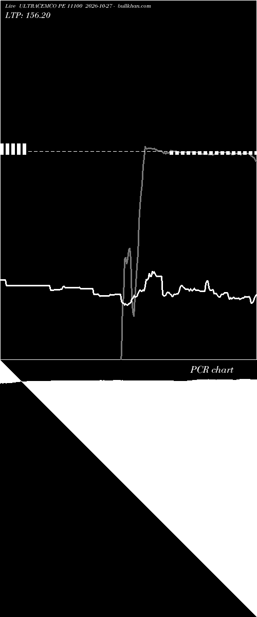 option chart ULTRACEMCO PE 11100 2026-10-27 