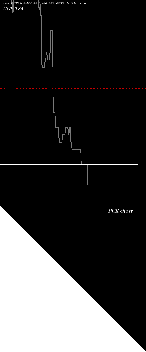  option chart ULTRACEMCO PE 11160 2026-08-25 