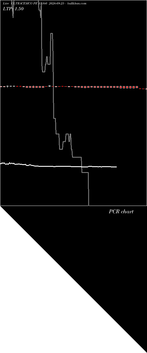  option chart ULTRACEMCO PE 11160 2026-08-25 