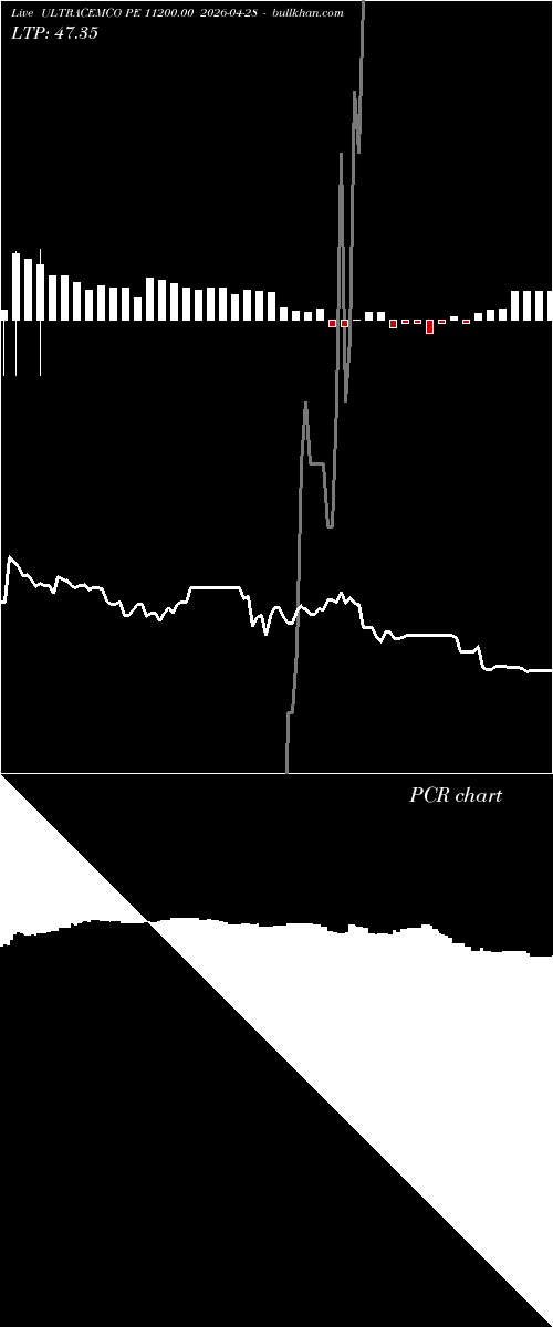  option chart ULTRACEMCO PE 11200.00 2026-04-28 