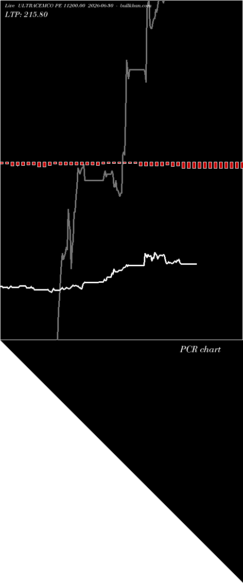  option chart ULTRACEMCO PE 11200.00 2026-06-30 