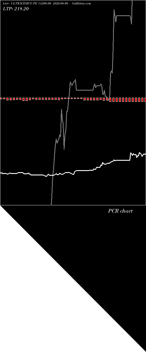  option chart ULTRACEMCO PE 11200.00 2026-06-30 