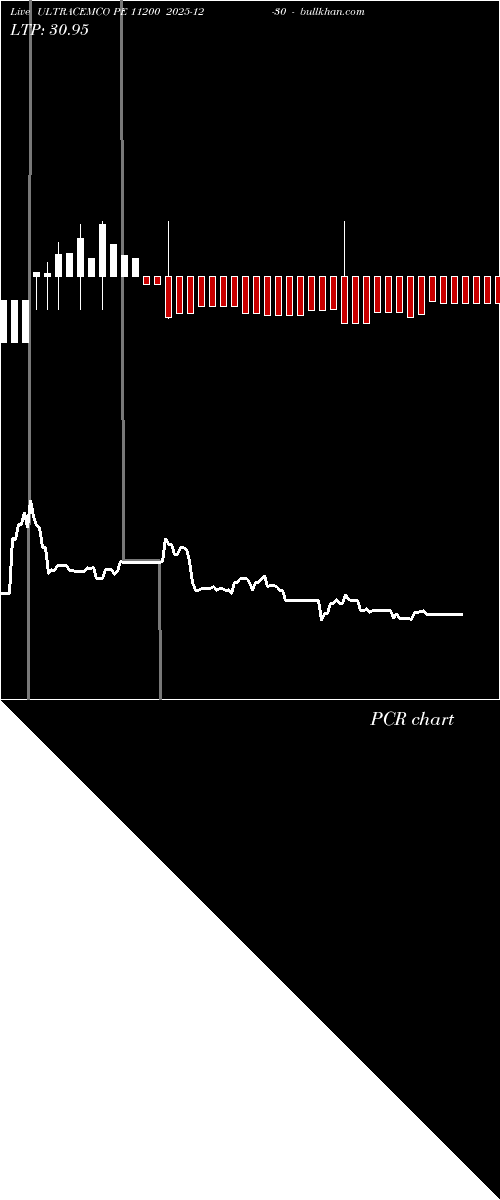  option chart ULTRACEMCO PE 11200 2025-12-30 