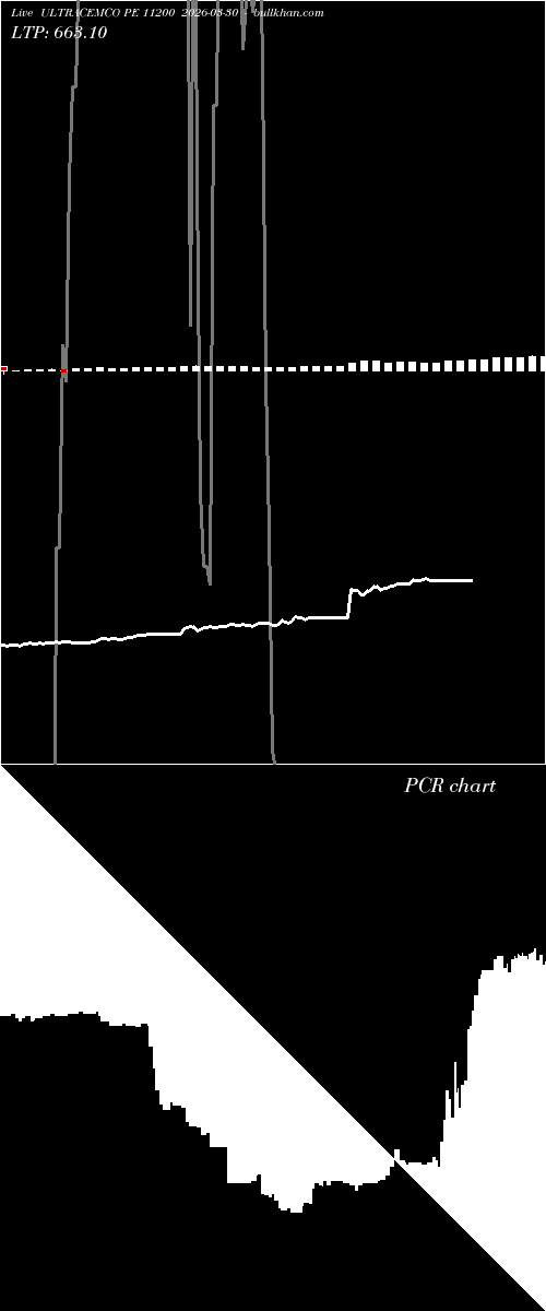  option chart ULTRACEMCO PE 11200 2026-03-30 
