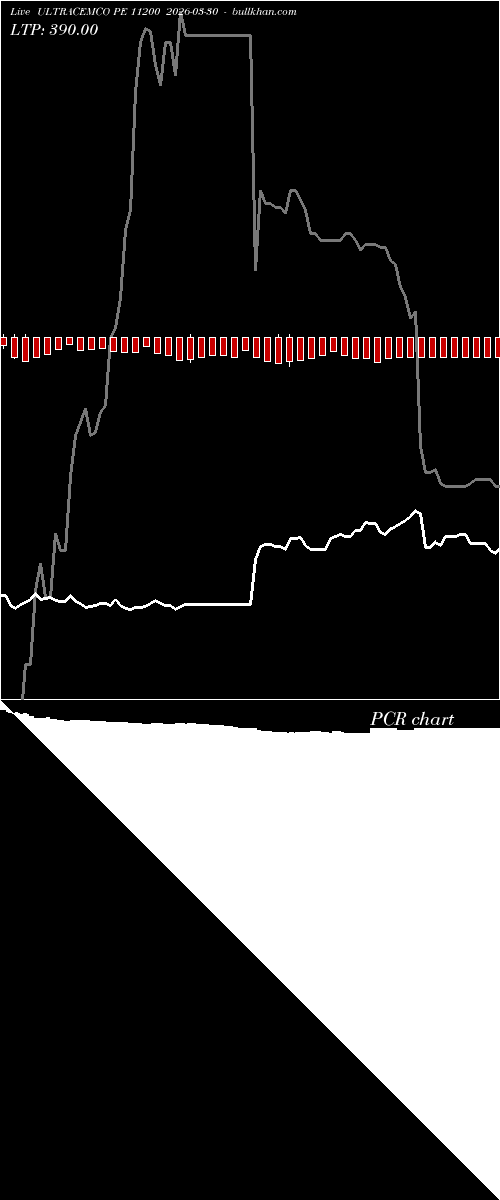  option chart ULTRACEMCO PE 11200 2026-03-30 