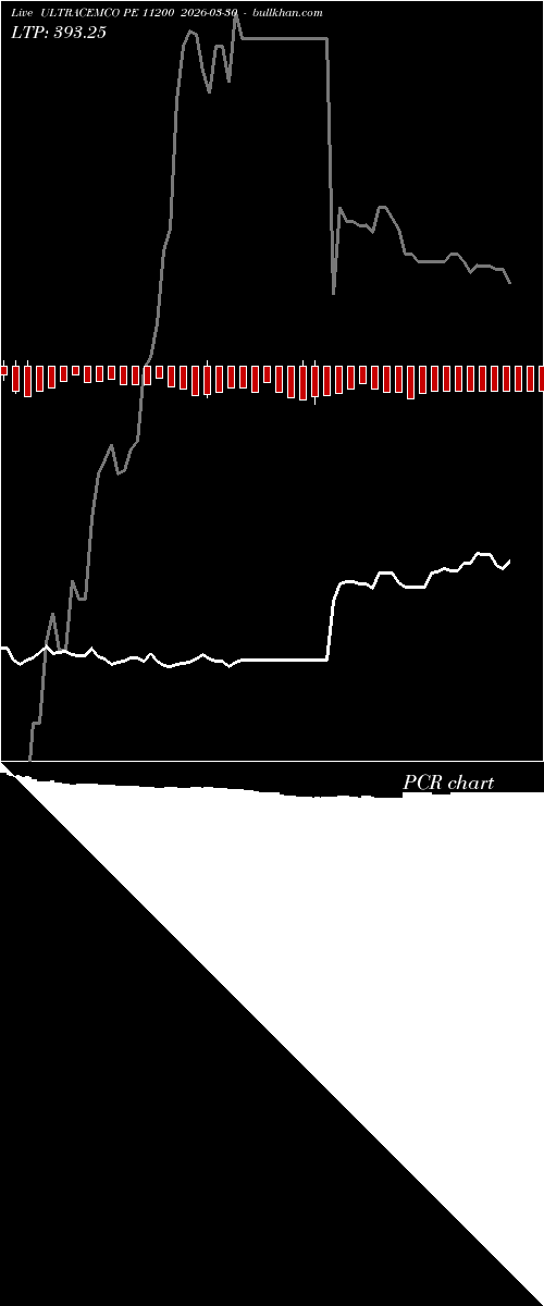  option chart ULTRACEMCO PE 11200 2026-03-30 