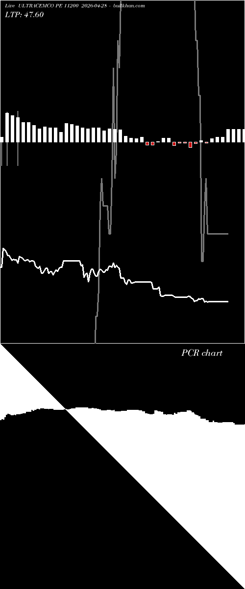  option chart ULTRACEMCO PE 11200 2026-04-28 