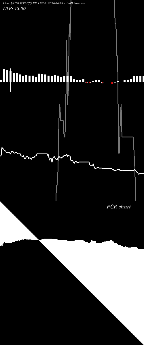  option chart ULTRACEMCO PE 11200 2026-04-28 