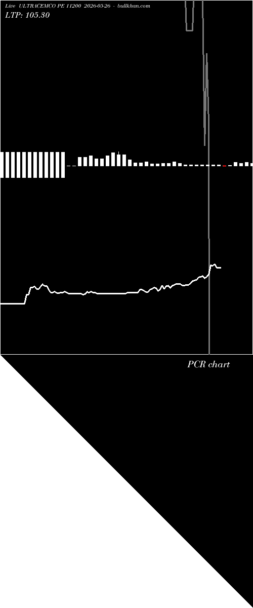  option chart ULTRACEMCO PE 11200 2026-05-26 