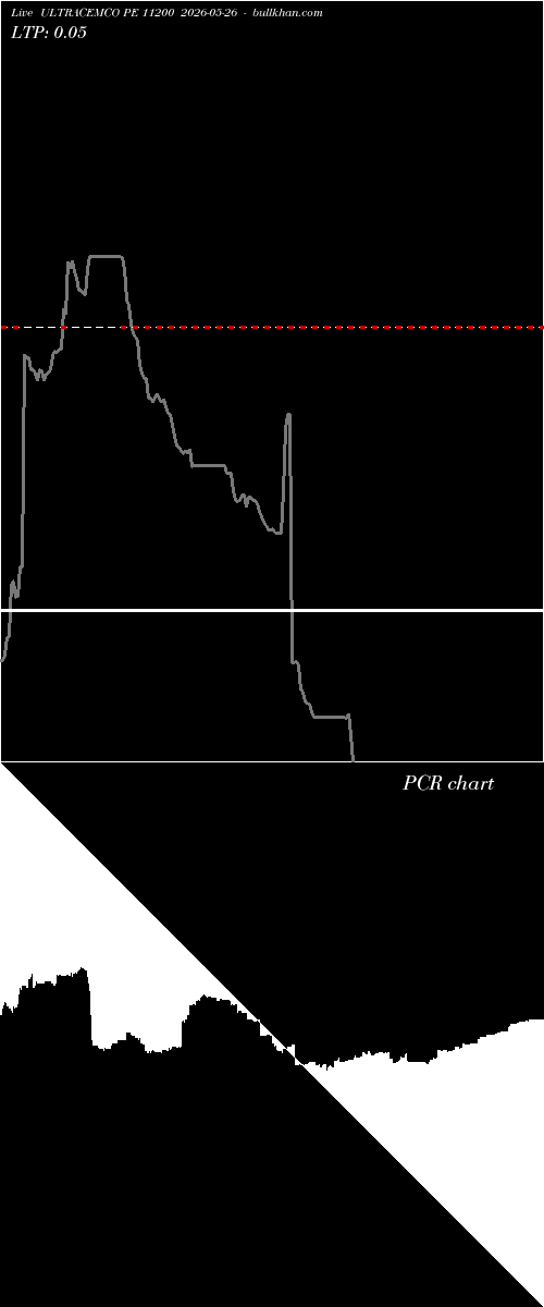  option chart ULTRACEMCO PE 11200 2026-05-26 