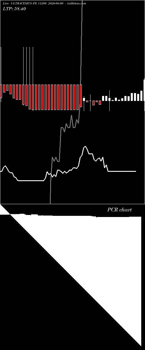  option chart ULTRACEMCO PE 11200 2026-06-30 
