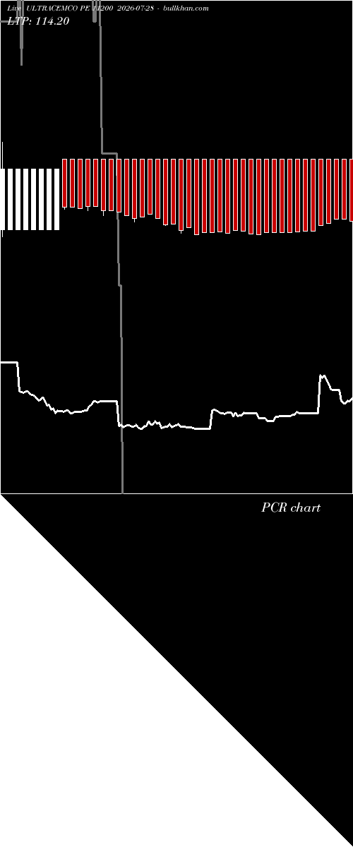  option chart ULTRACEMCO PE 11200 2026-07-28 