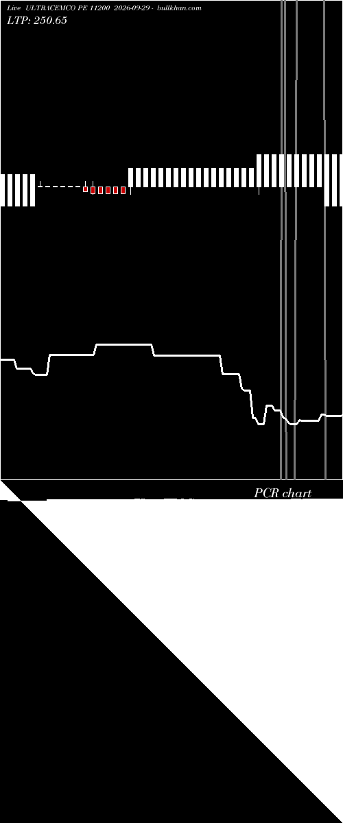  option chart ULTRACEMCO PE 11200 2026-09-29 