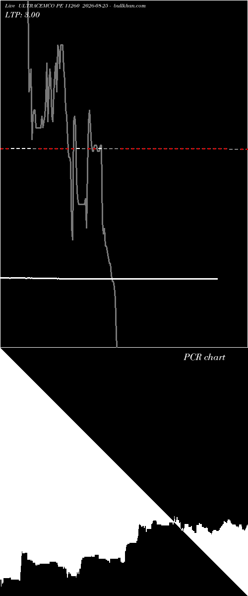  option chart ULTRACEMCO PE 11260 2026-08-25 