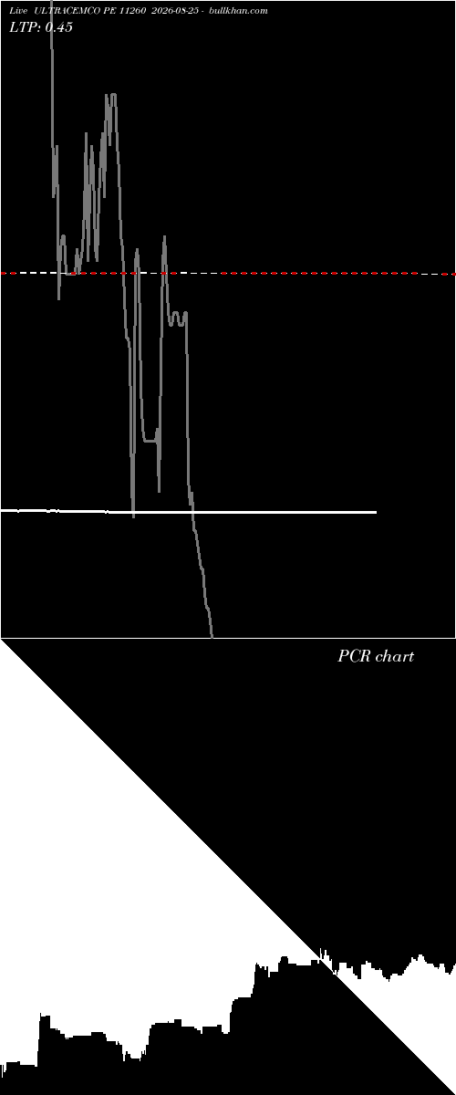  option chart ULTRACEMCO PE 11260 2026-08-25 
