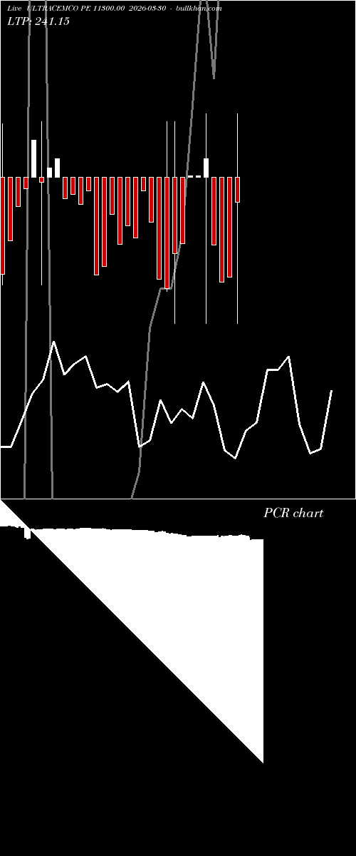  option chart ULTRACEMCO PE 11300.00 2026-03-30 