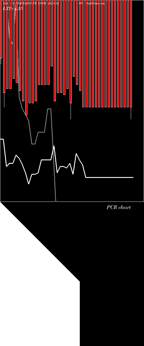  option chart ULTRACEMCO PE 11300 2025-12-30 