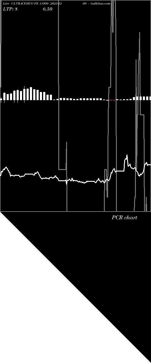  option chart ULTRACEMCO PE 11300 2025-12-30 