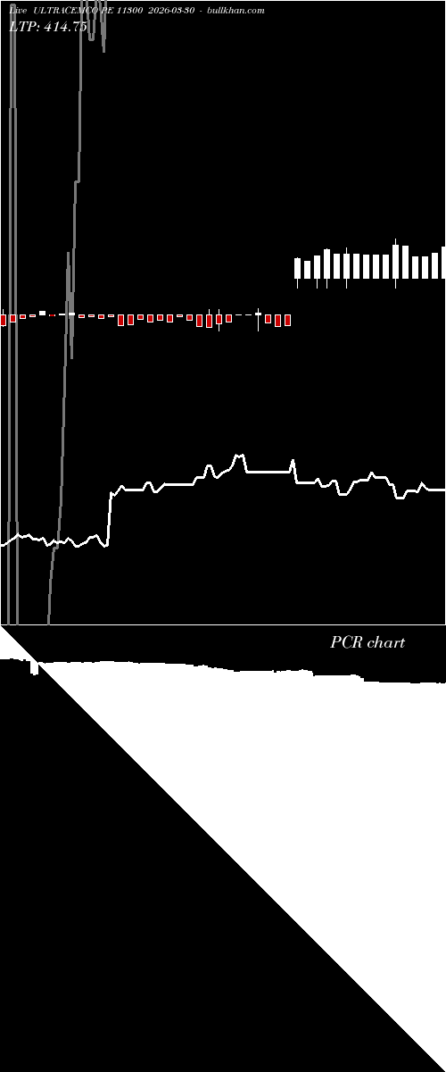  option chart ULTRACEMCO PE 11300 2026-03-30 