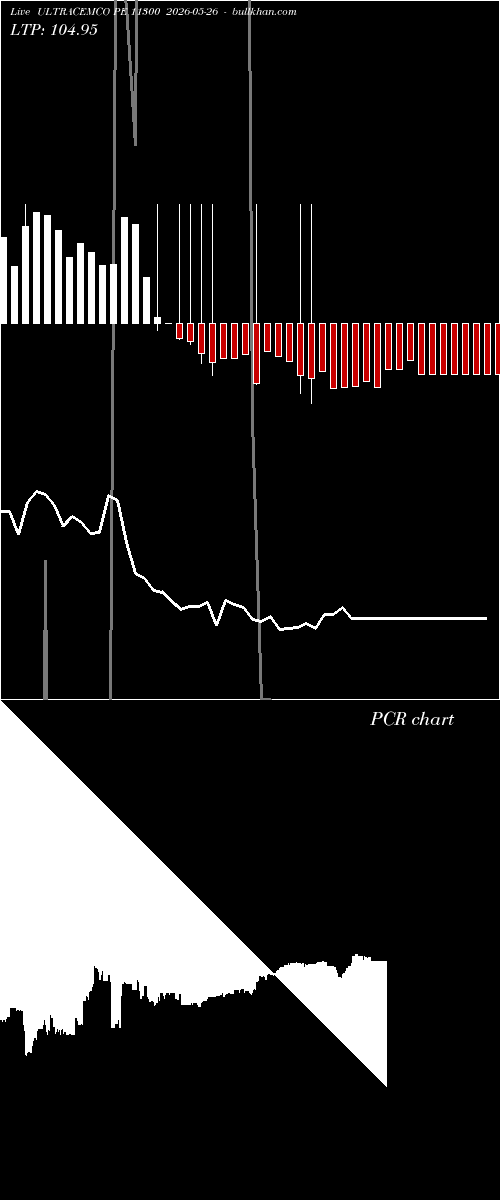  option chart ULTRACEMCO PE 11300 2026-05-26 