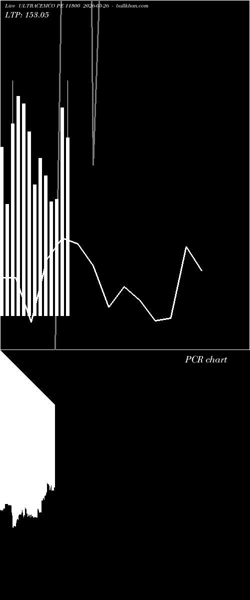  option chart ULTRACEMCO PE 11300 2026-05-26 
