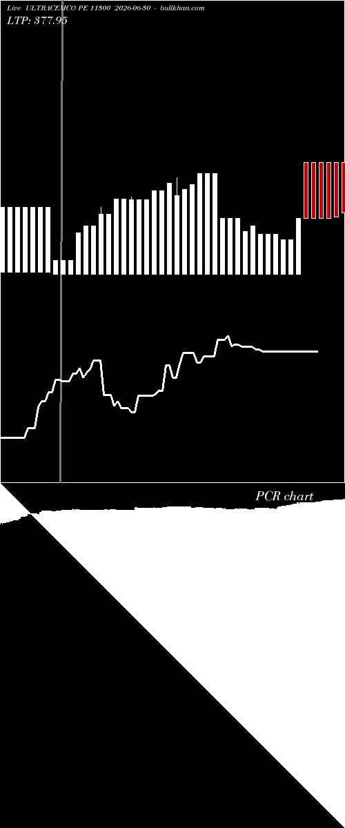  option chart ULTRACEMCO PE 11300 2026-06-30 