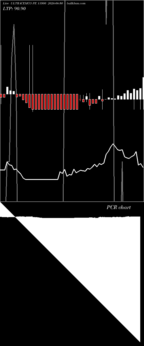  option chart ULTRACEMCO PE 11300 2026-06-30 