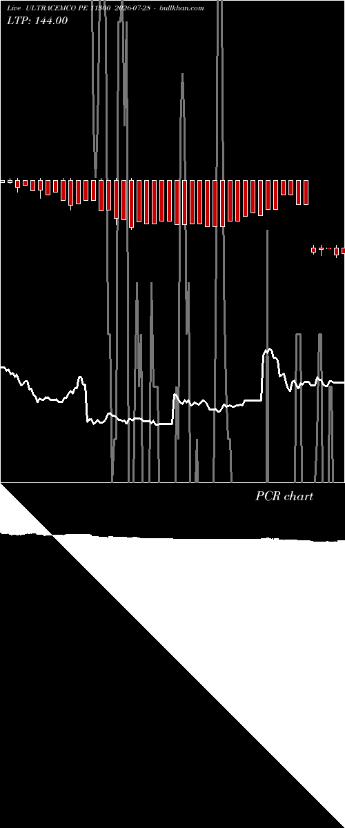  option chart ULTRACEMCO PE 11300 2026-07-28 