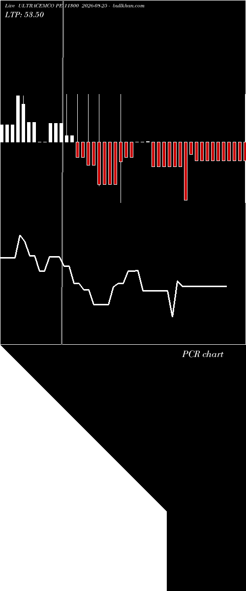  option chart ULTRACEMCO PE 11300 2026-08-25 