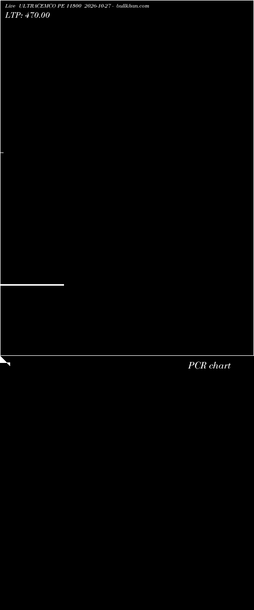 option chart ULTRACEMCO PE 11300 2026-10-27 