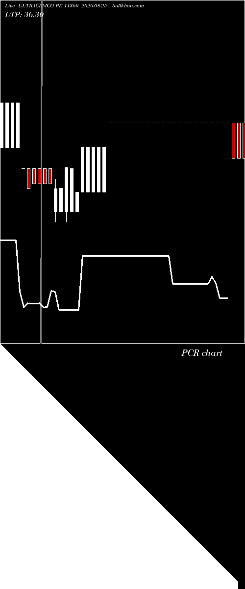  option chart ULTRACEMCO PE 11360 2026-08-25 