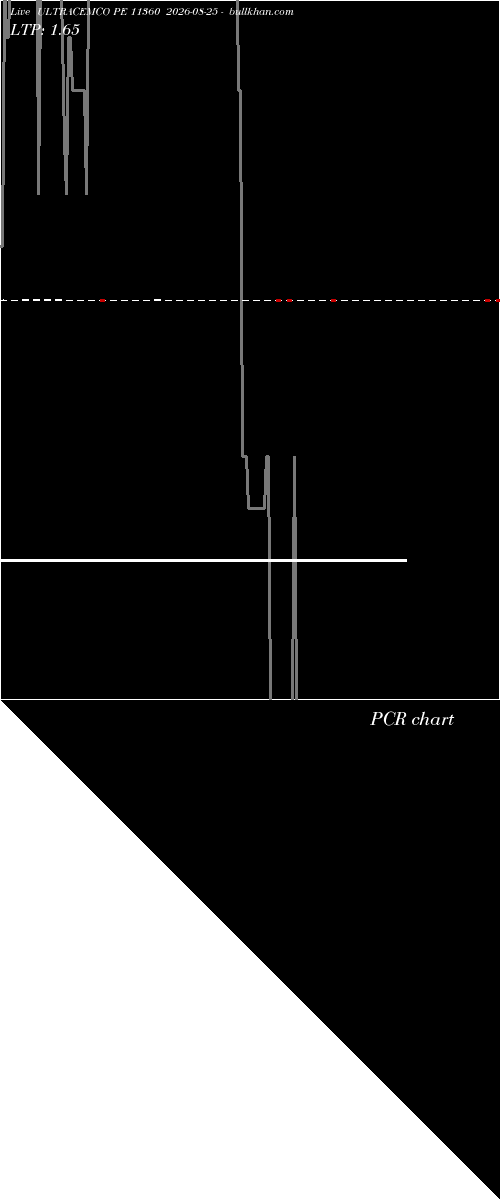  option chart ULTRACEMCO PE 11360 2026-08-25 