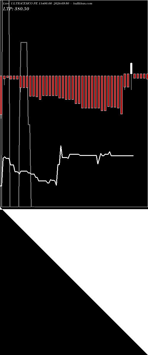  option chart ULTRACEMCO PE 11400.00 2026-03-30 