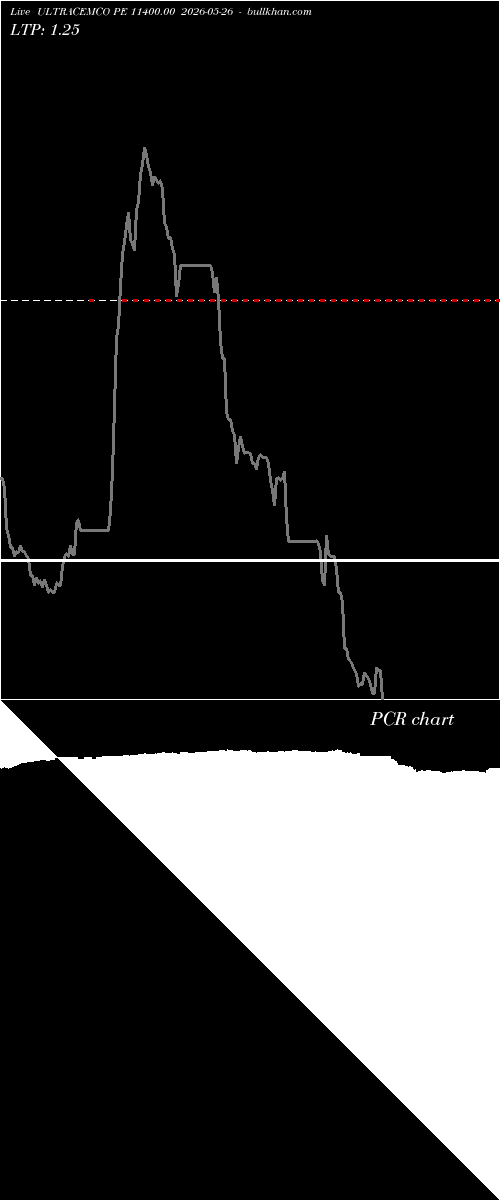  option chart ULTRACEMCO PE 11400.00 2026-05-26 