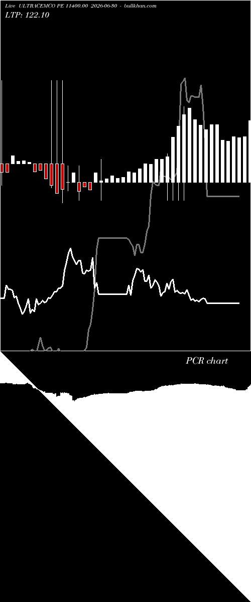 option chart ULTRACEMCO PE 11400.00 2026-06-30 