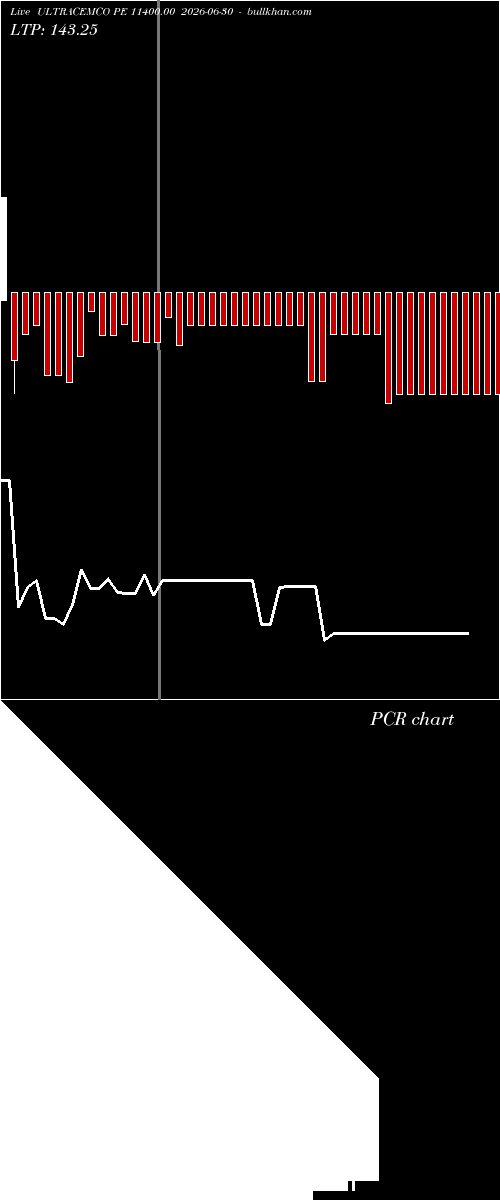  option chart ULTRACEMCO PE 11400.00 2026-06-30 