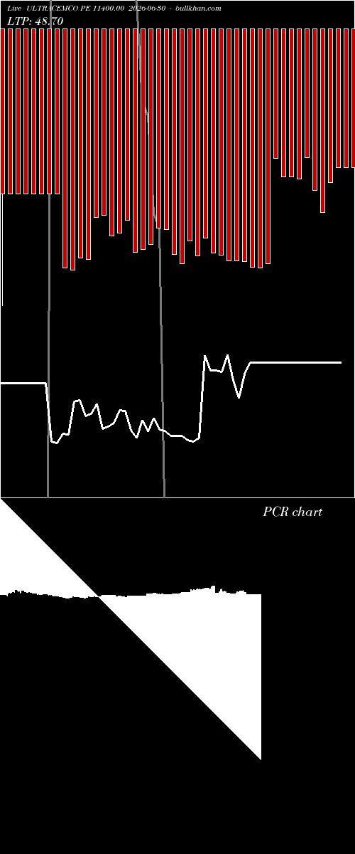  option chart ULTRACEMCO PE 11400.00 2026-06-30 