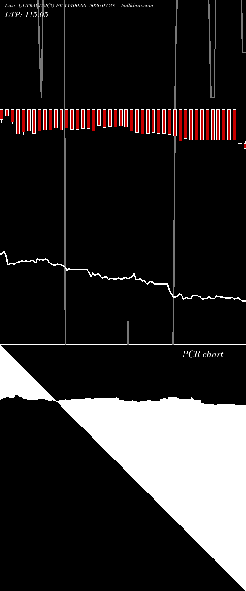  option chart ULTRACEMCO PE 11400.00 2026-07-28 
