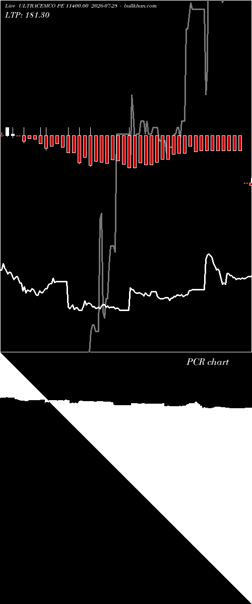  option chart ULTRACEMCO PE 11400.00 2026-07-28 