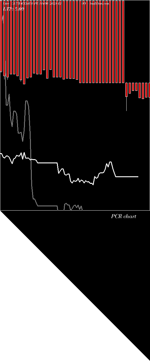  option chart ULTRACEMCO PE 11400 2025-12-30 