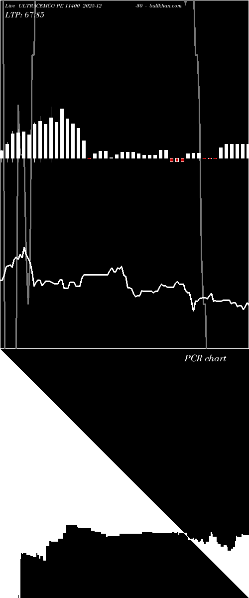  option chart ULTRACEMCO PE 11400 2025-12-30 