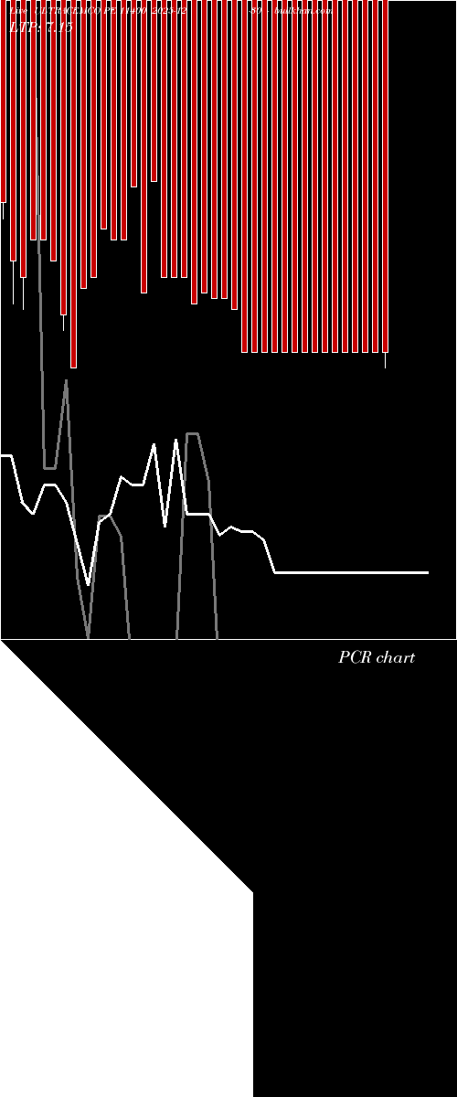  option chart ULTRACEMCO PE 11400 2025-12-30 