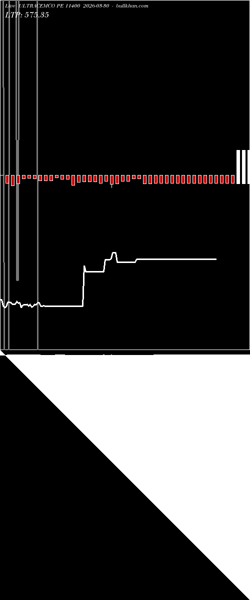  option chart ULTRACEMCO PE 11400 2026-03-30 