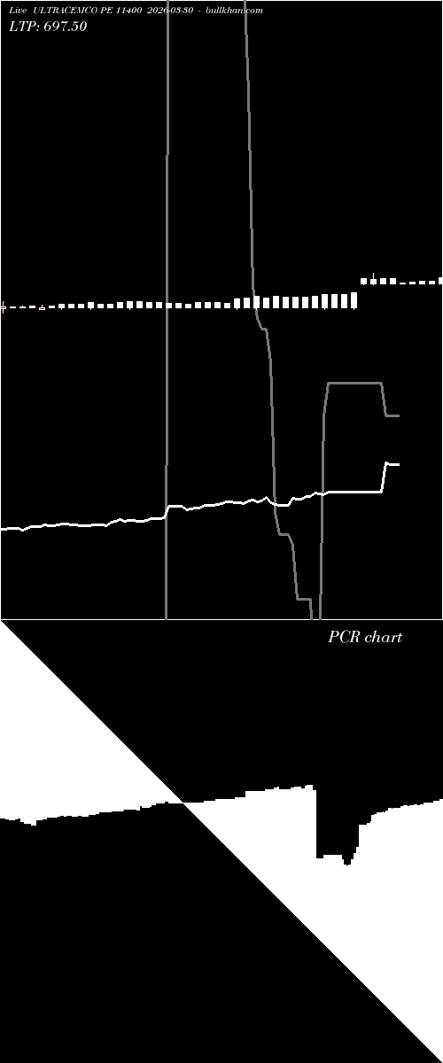 option chart ULTRACEMCO PE 11400 2026-03-30 