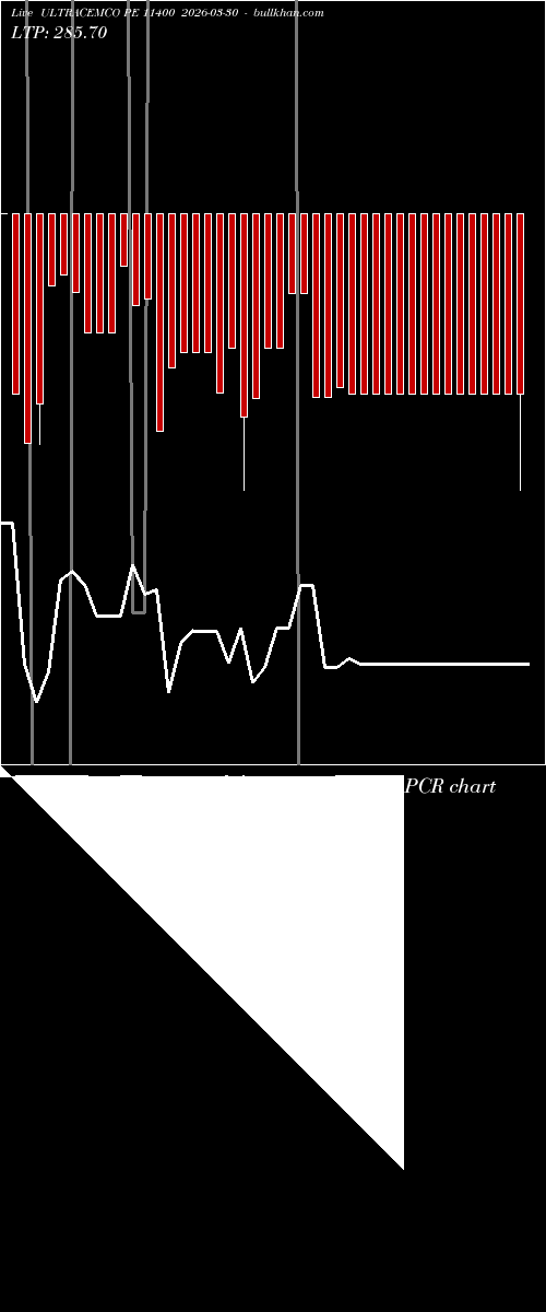  option chart ULTRACEMCO PE 11400 2026-03-30 
