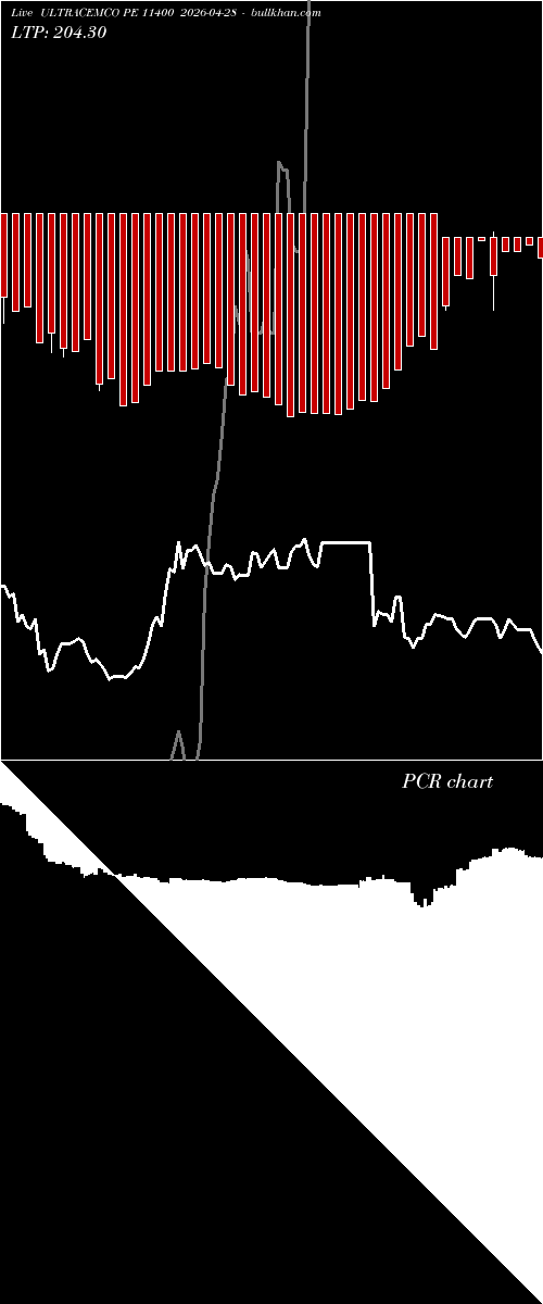  option chart ULTRACEMCO PE 11400 2026-04-28 