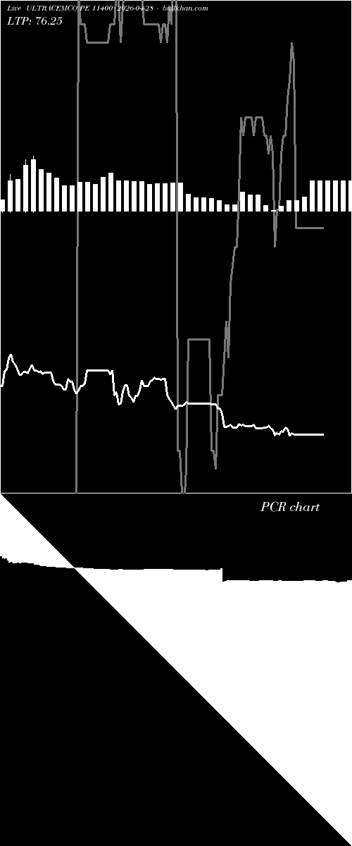  option chart ULTRACEMCO PE 11400 2026-04-28 