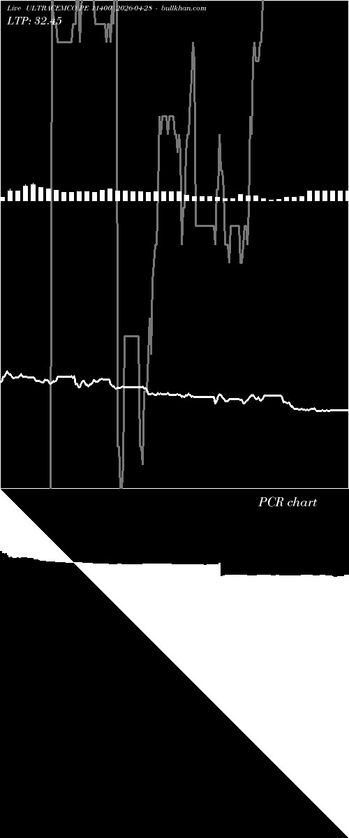  option chart ULTRACEMCO PE 11400 2026-04-28 