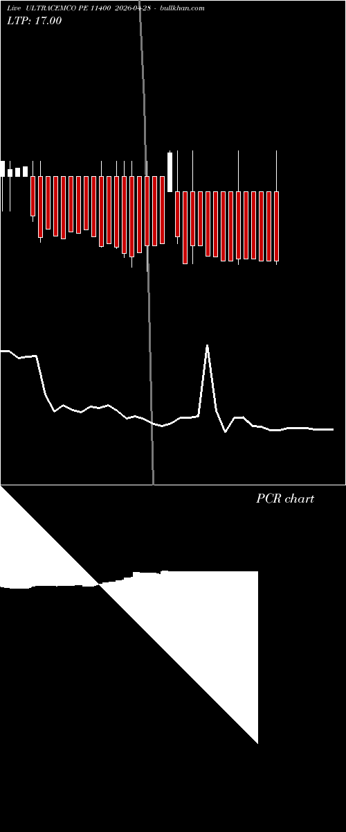 option chart ULTRACEMCO PE 11400 2026-04-28 