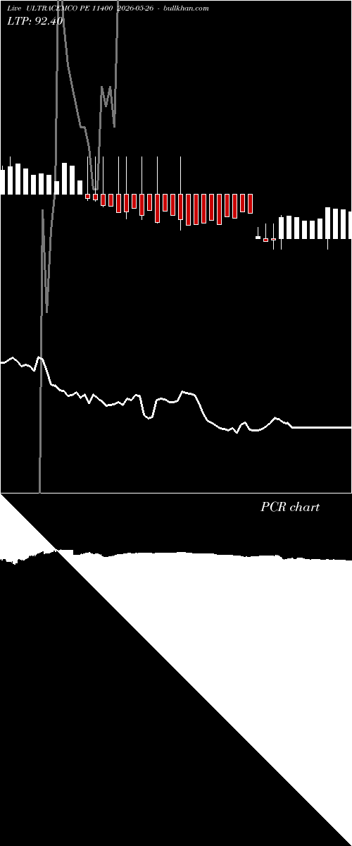  option chart ULTRACEMCO PE 11400 2026-05-26 